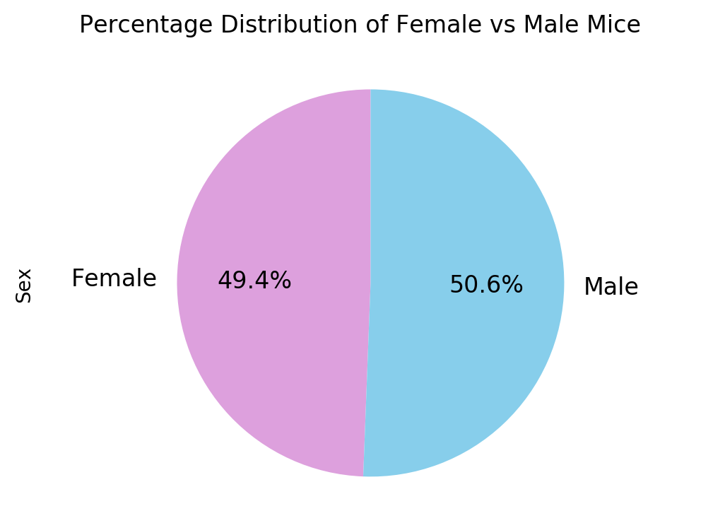 Pandas_Pie_Chart